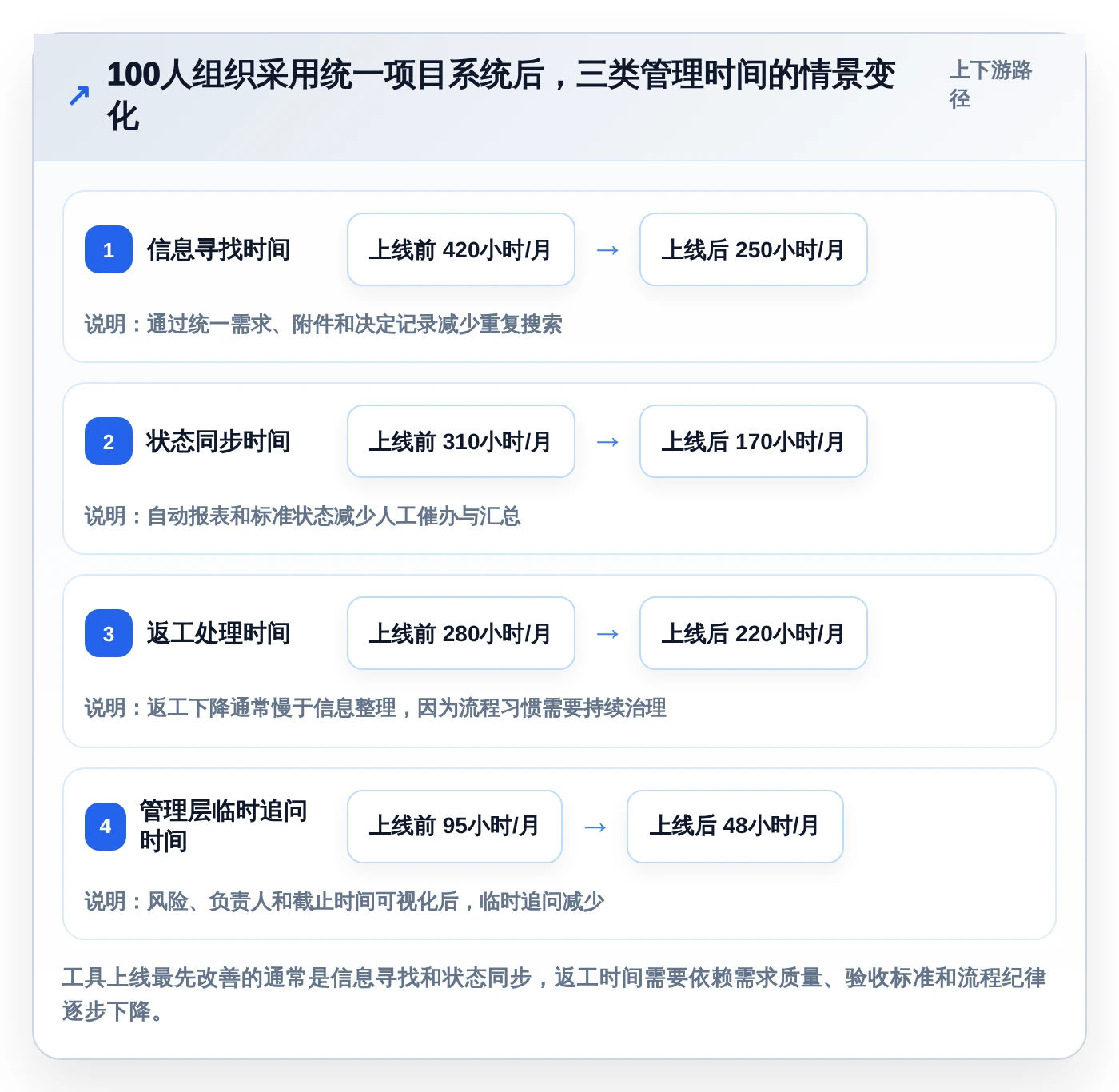 2026年效率之选：6款顶级项目管理软件工具深度对比