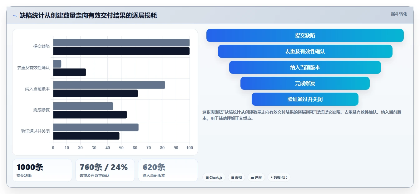 选对工具事半功倍:2026年最佳在线统计任务bug工具推荐