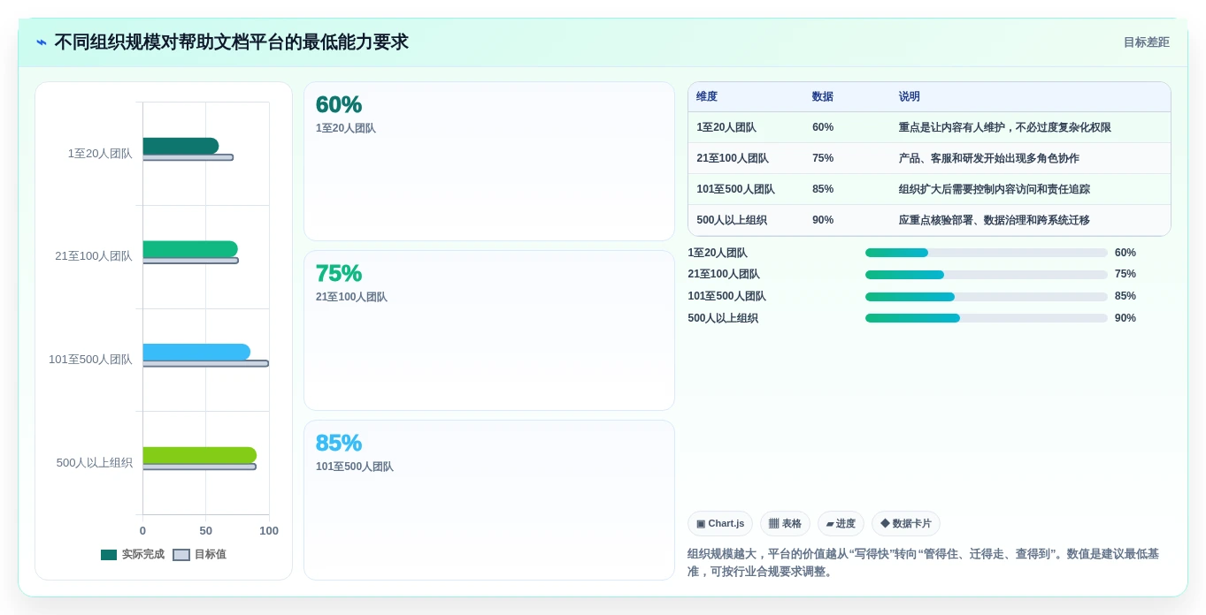 帮助文档在线编写平台推荐:2026年最佳选择指南 - 6款工具深度对比