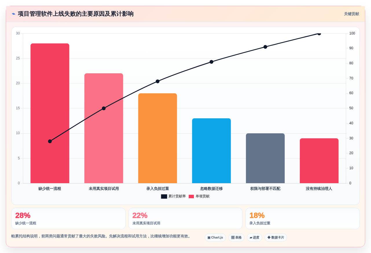 2026年项目管理利器:6款顶级项目计划制定软件全面对比