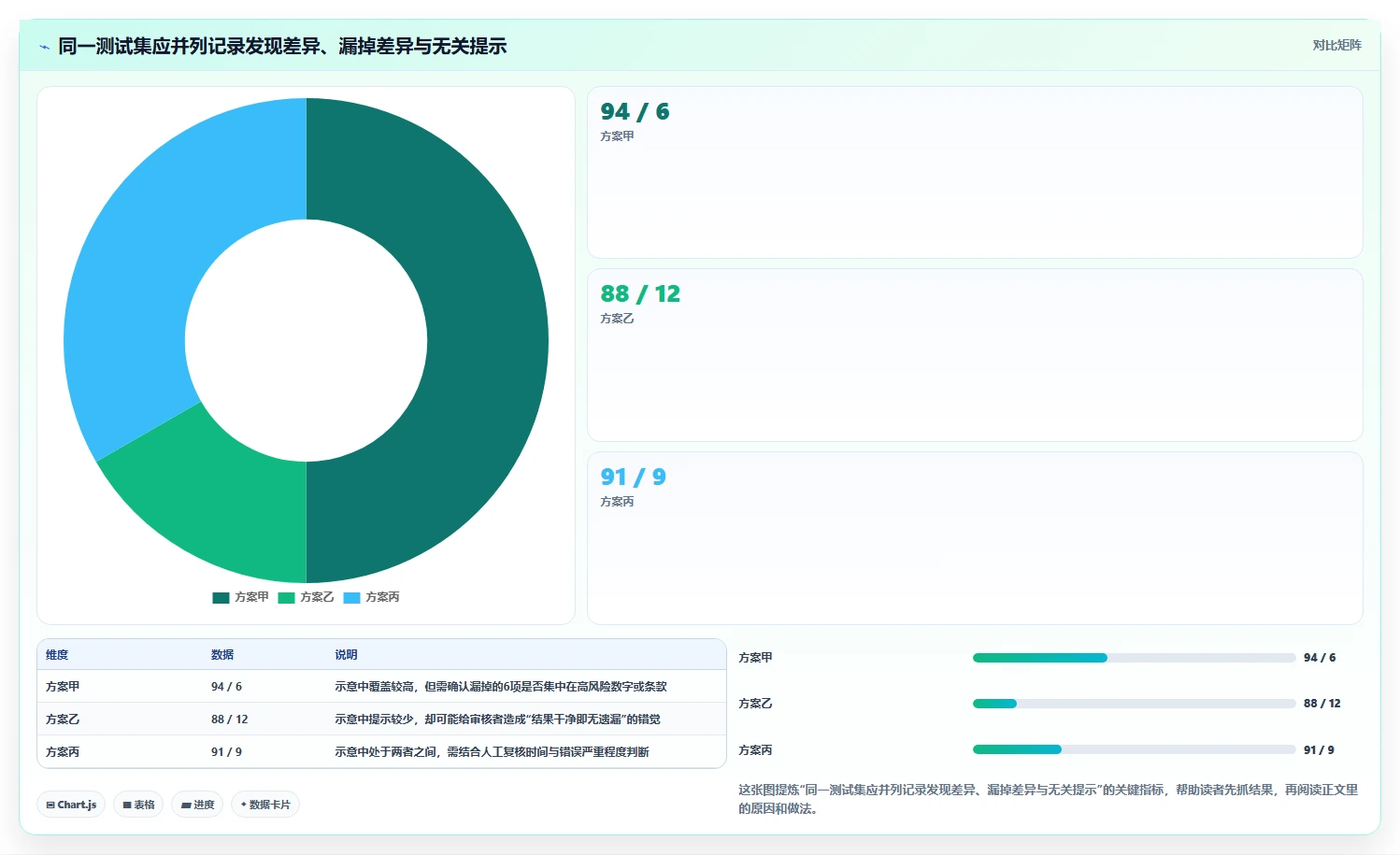 如何选择最适合你的文档比较工具?2026年终极指南