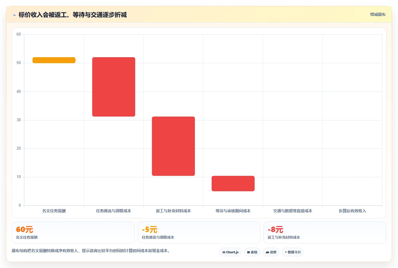 2026年效率神器:6大计件任务平台工具深度对比