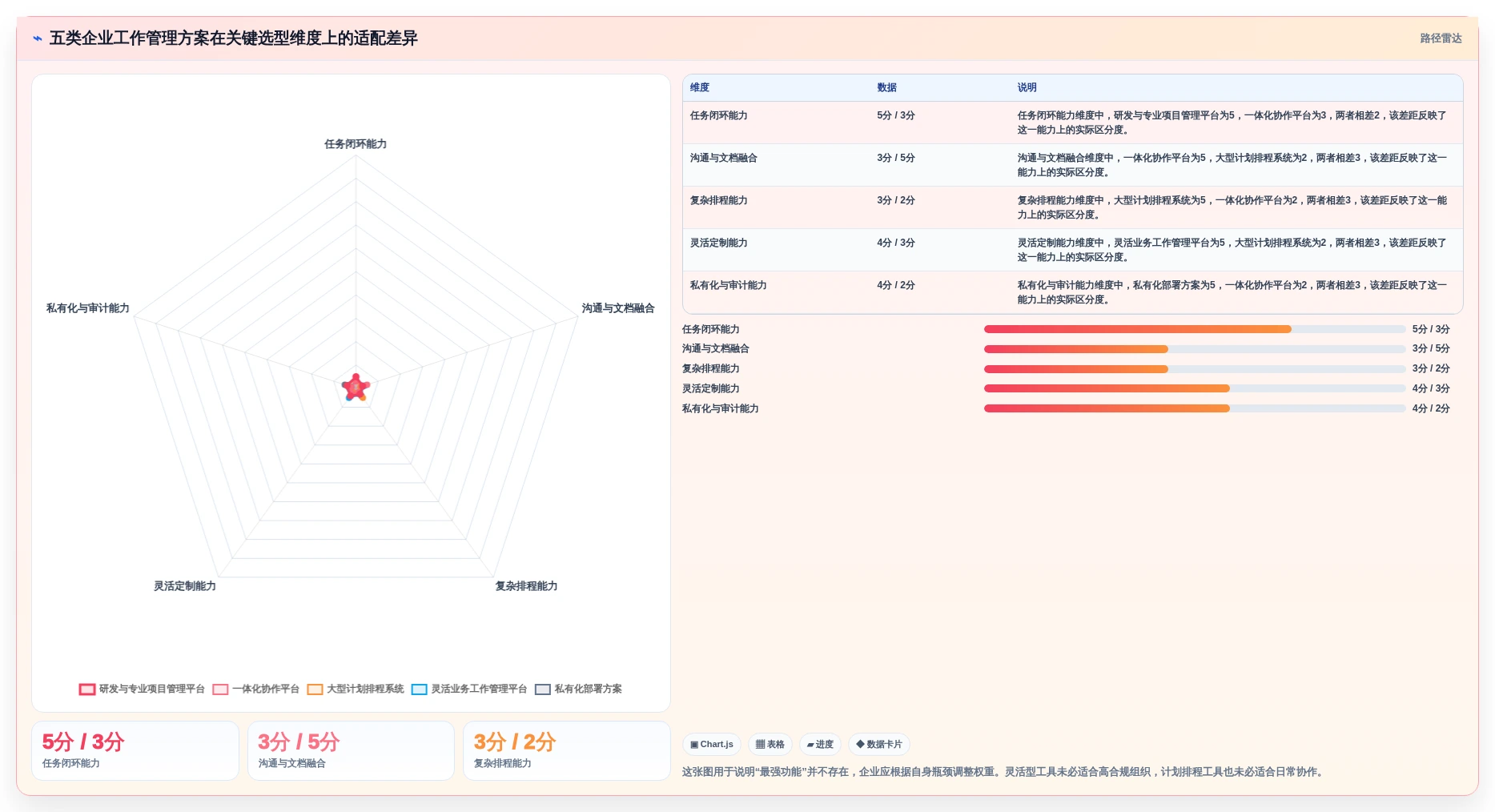 突破效率瓶颈：2026年5大企业工作任务管理系统选型指南