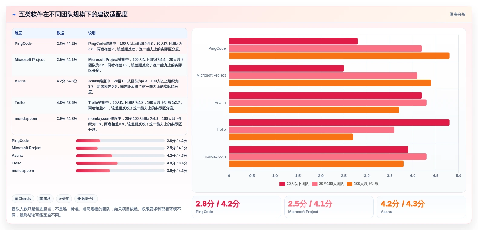 项目经理必看:2026年最受欢迎的5大任务时间表软件推荐