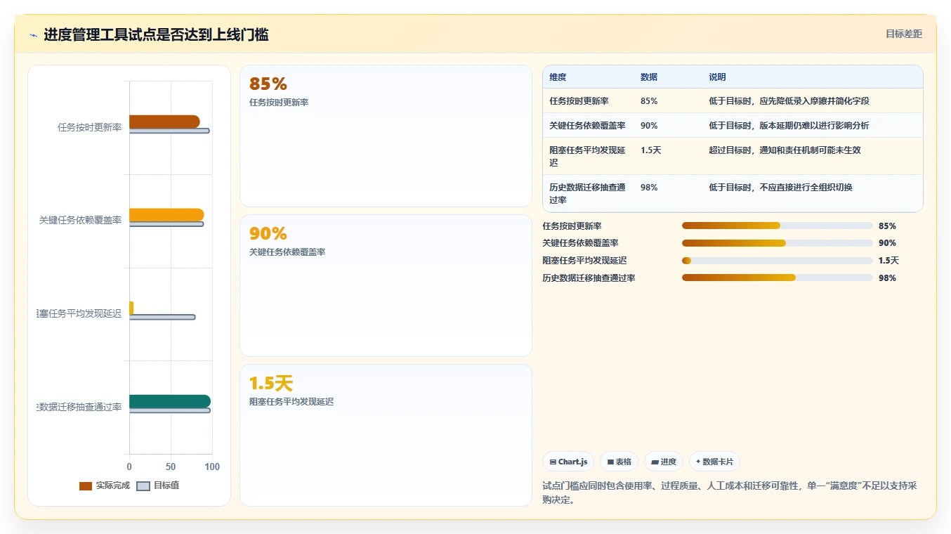 2026年必备：Top 6软件开发项目进度管理表格工具全面对比