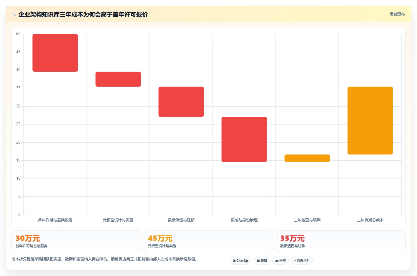 项目管理新趋势：2026年最受欢迎的5大企业架构知识库工具对比