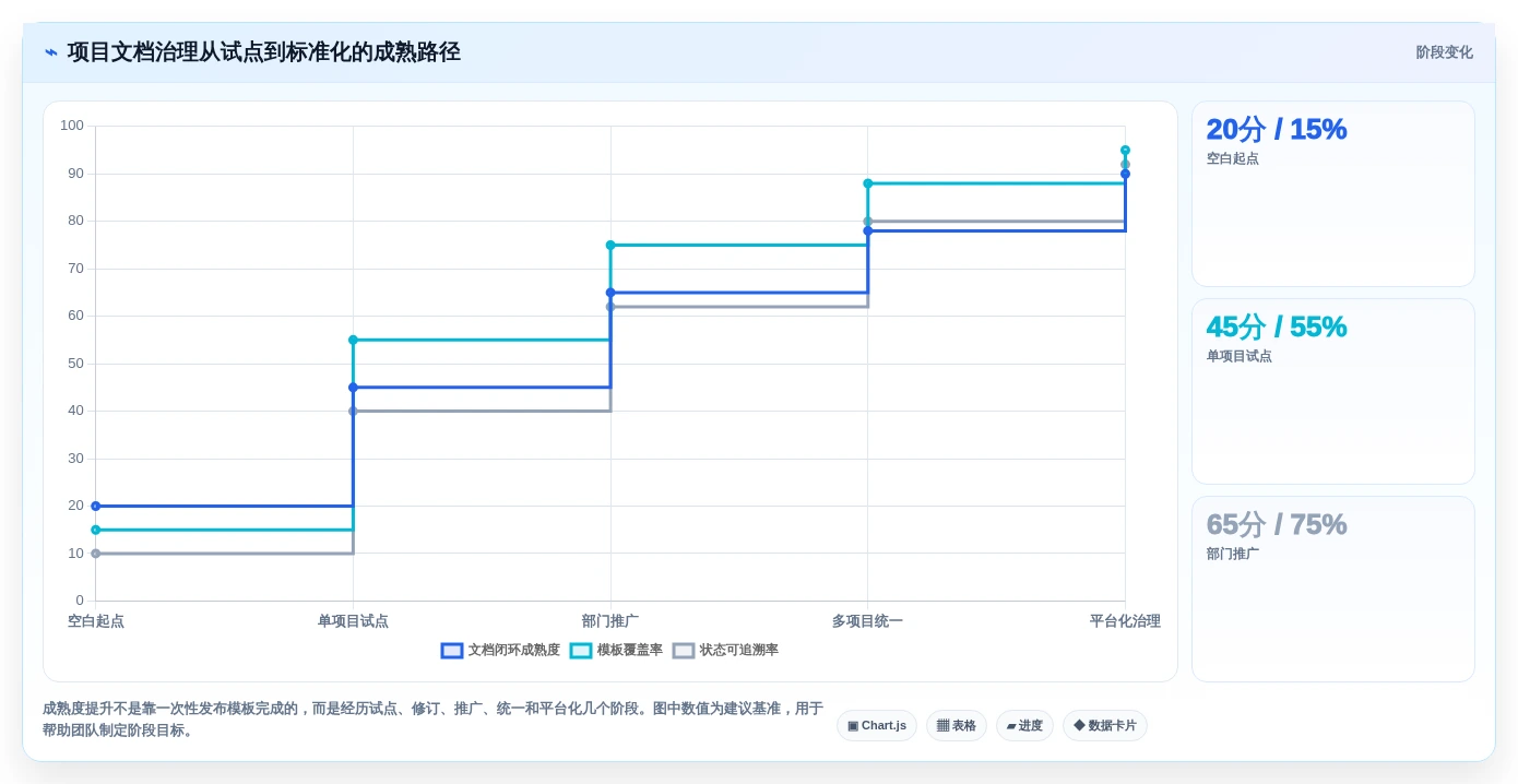 项目管理新趋势:2026年最受欢迎的8大使用文档模板推荐
