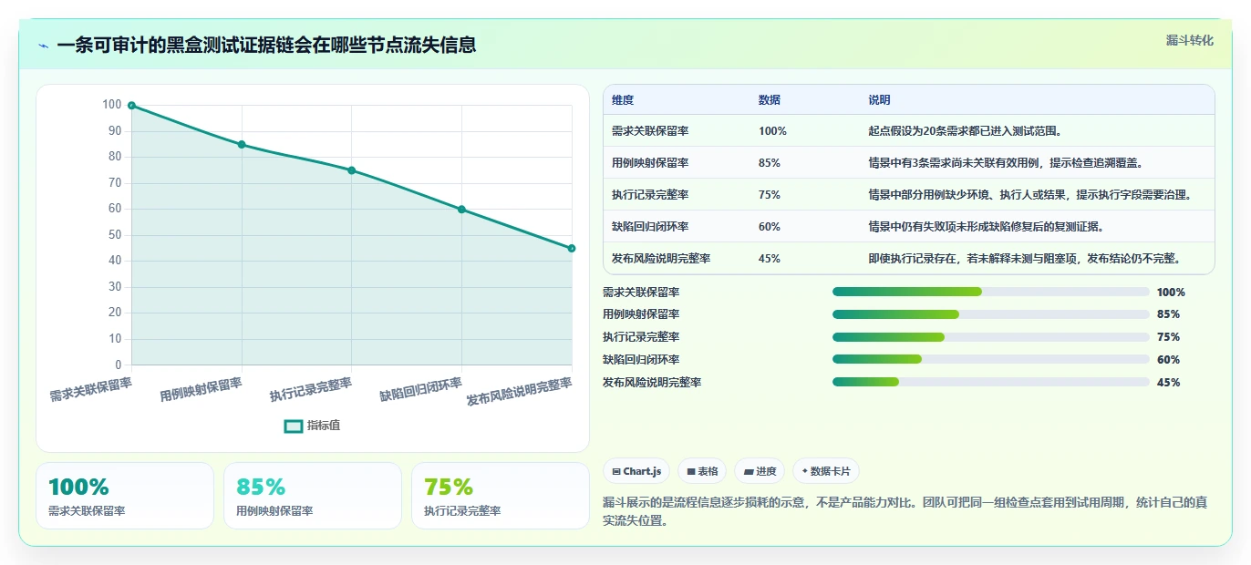 2026年黑盒用例工具大盘点:6款提升测试效率的必备利器