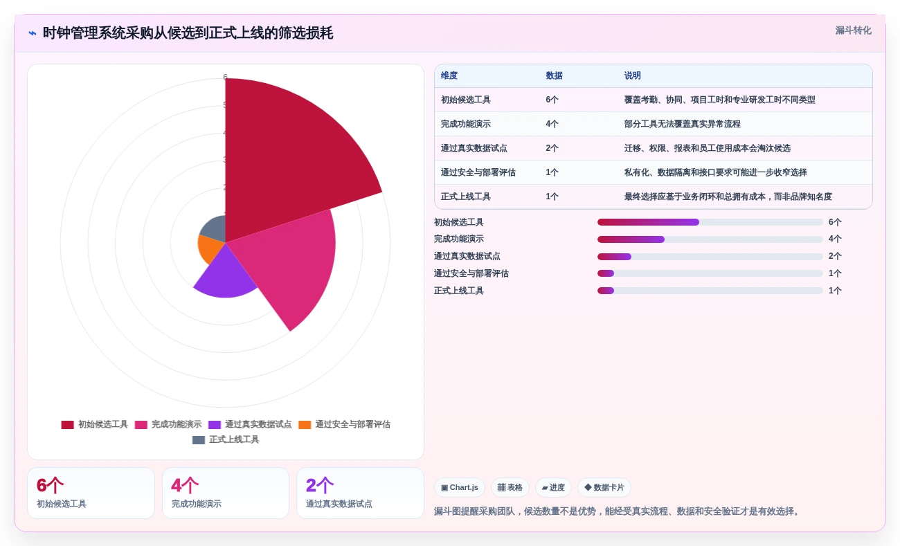2026年效率之选:6大时钟管理系统工具对比与推荐