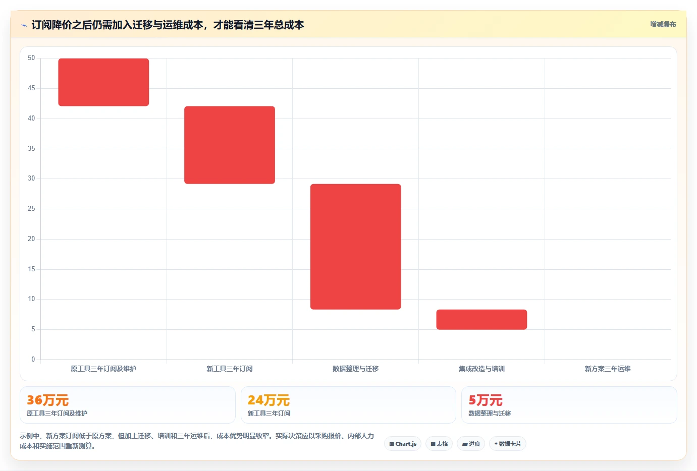 2026年Jira替代方案选型指南：5款高性价比研发管理工具深度对比