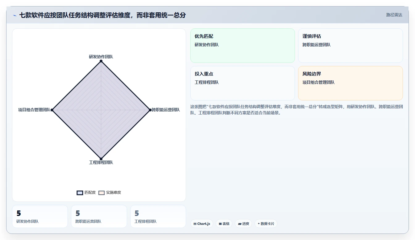 2026年项目管理利器：7款顶级项目里程碑管理软件深度对比