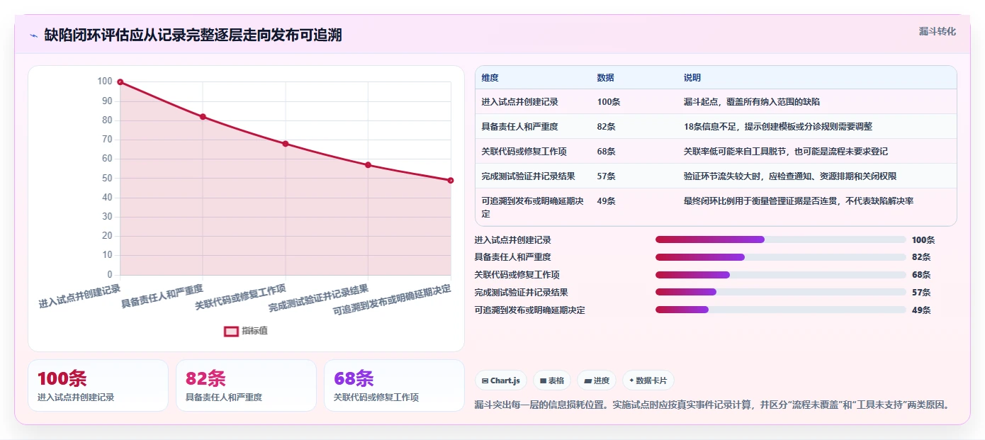 项目管理新趋势：2026年最值得投资的5款基于工作流的软件缺陷跟踪管理系统