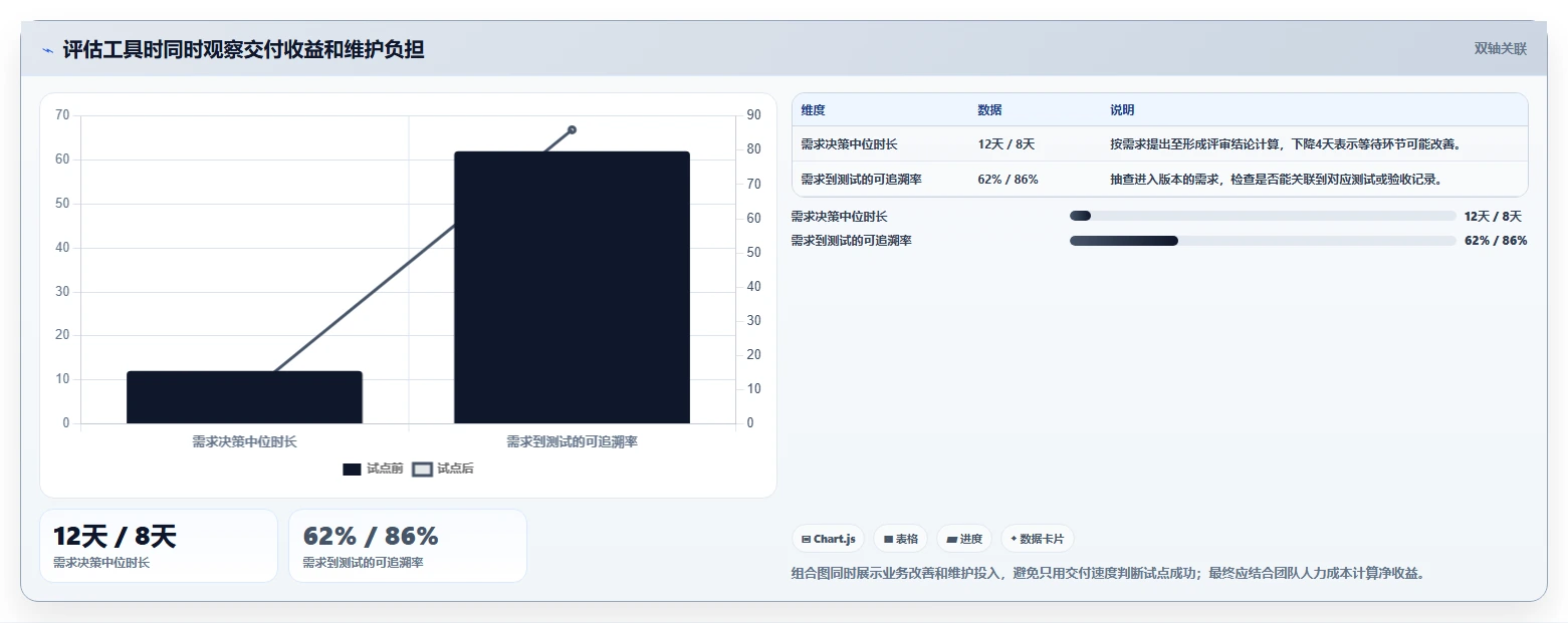 2026年效率之选:6大线上需求管理工具全面对比