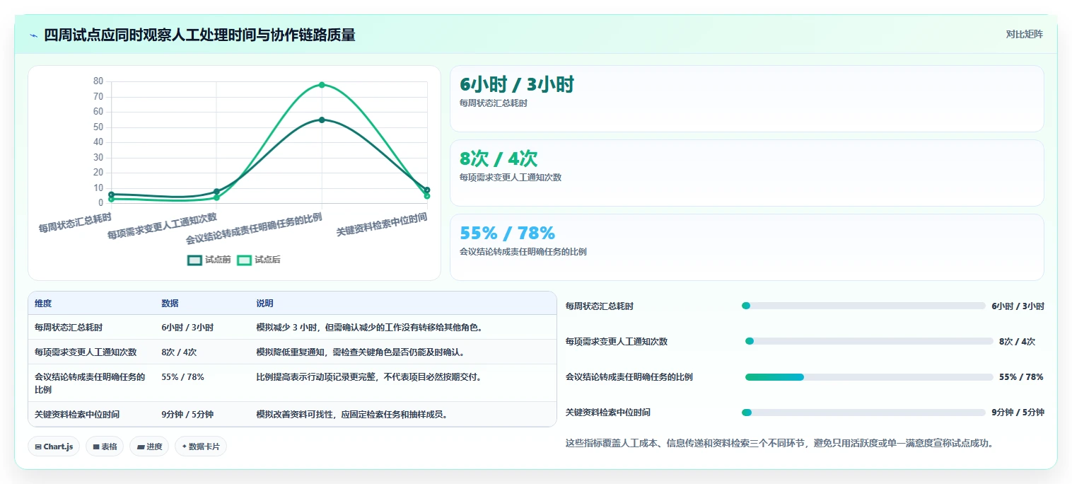 2026年效率之选:6款顶级三种在线协同常用软件深度对比