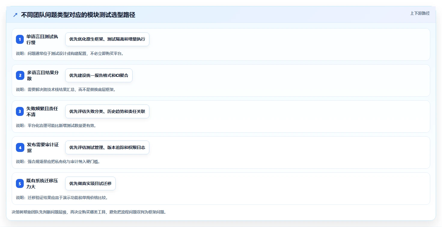 打造完美代码：2026年模块测试软件选型指南TOP7