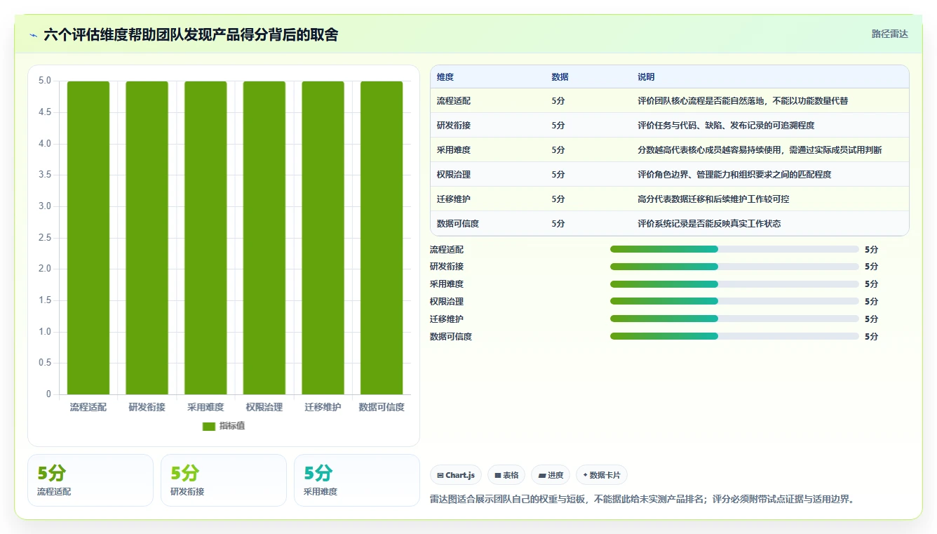 2026年项目管理新趋势:6款顶级敏捷开发工具全面对比