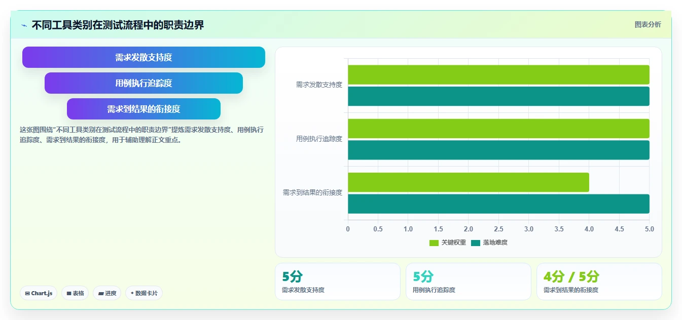 项目经理福音：7款优秀脑图测试用例平台工具盘点（2026版）