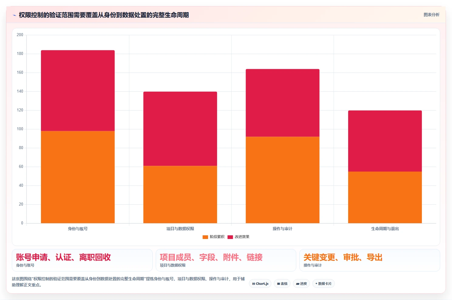 2026年金融行业项目管理软件选型指南:7款合规风控型工具对比
