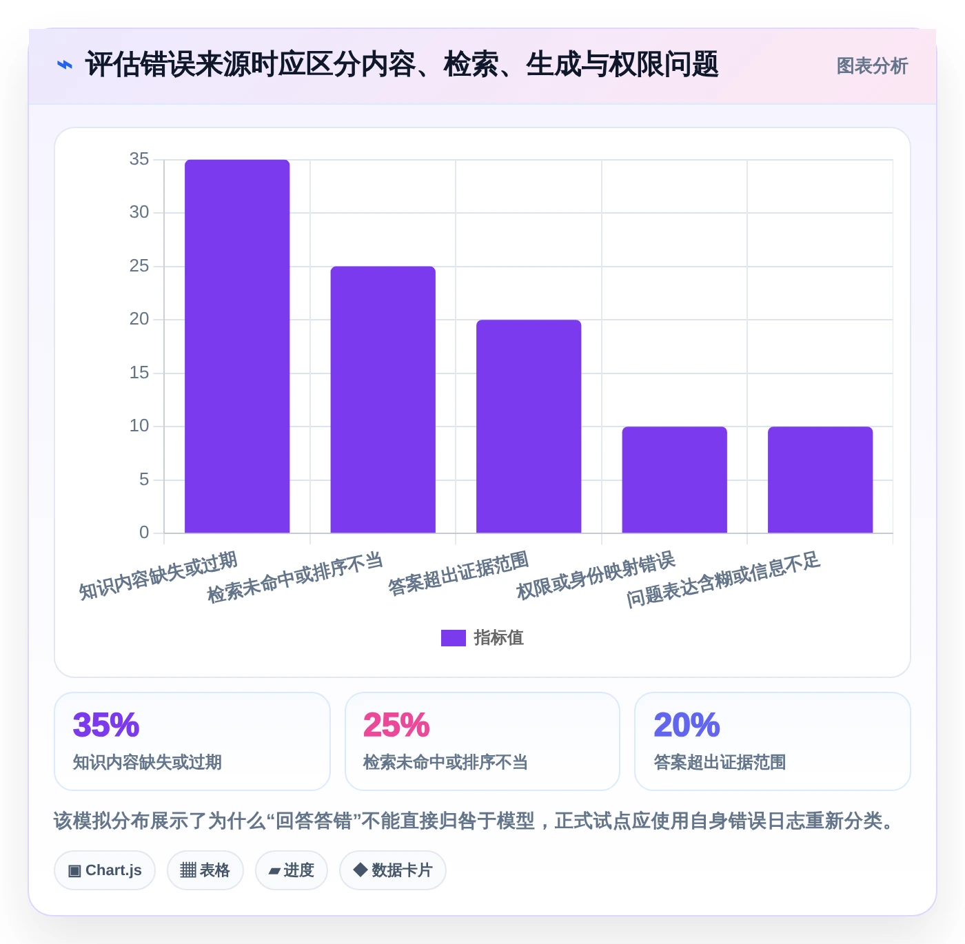 从新手到专家：2026年知识库小助手选型指南