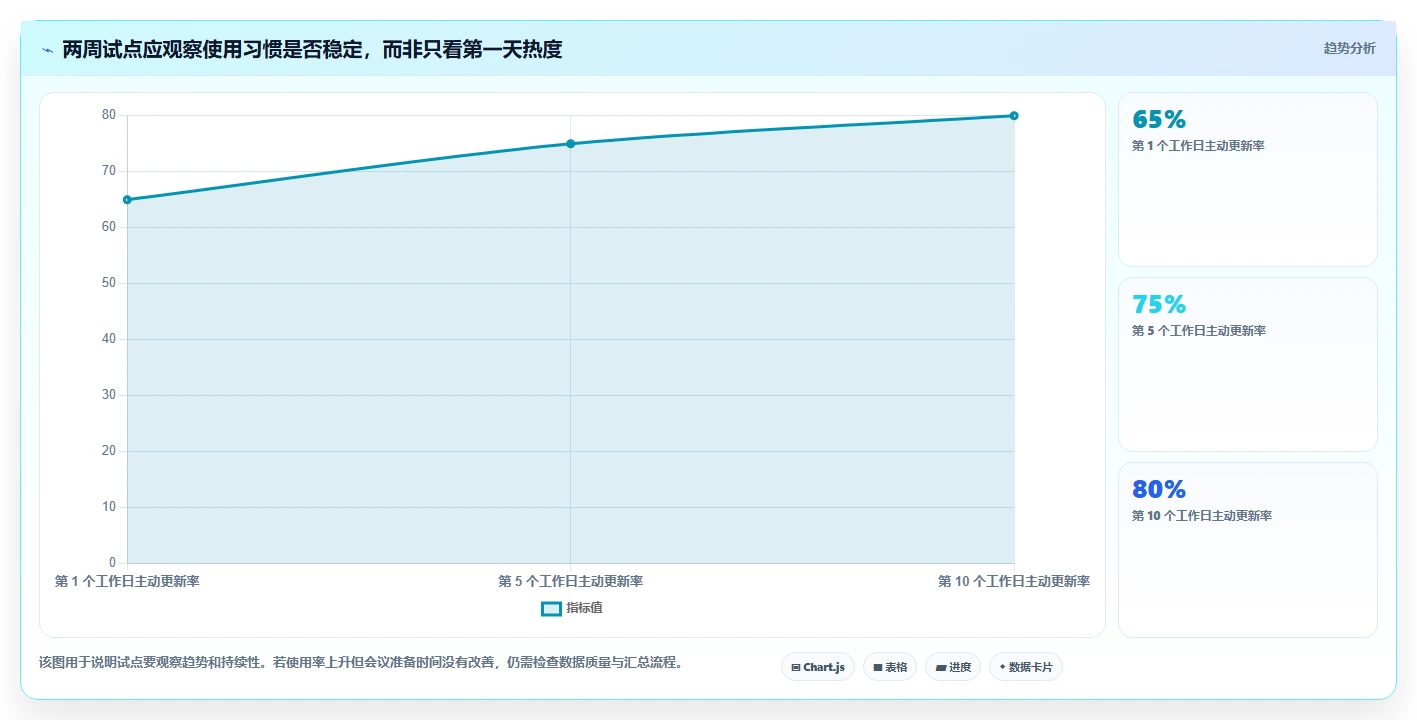 2026年效率之选:6款顶级做进度条的软件工具对比