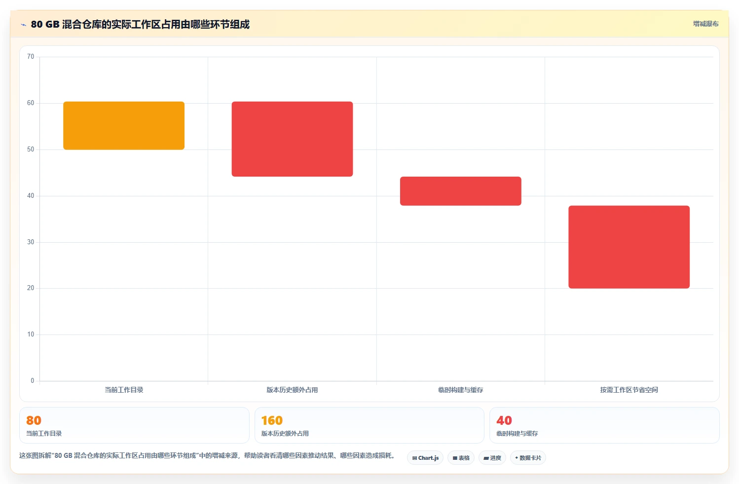 2026年技术趋势：6大类似git的文件管理工具深度对比