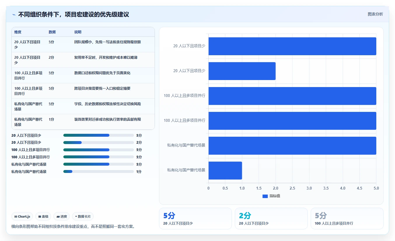 项目效率翻倍!7个热门confluence用户宏推荐(2026版)