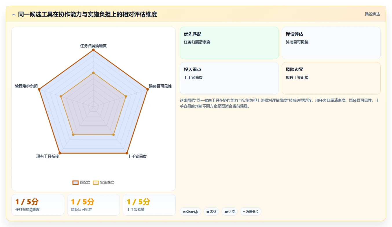 提升团队协作：2026年不可错过的5款计划表软件推荐