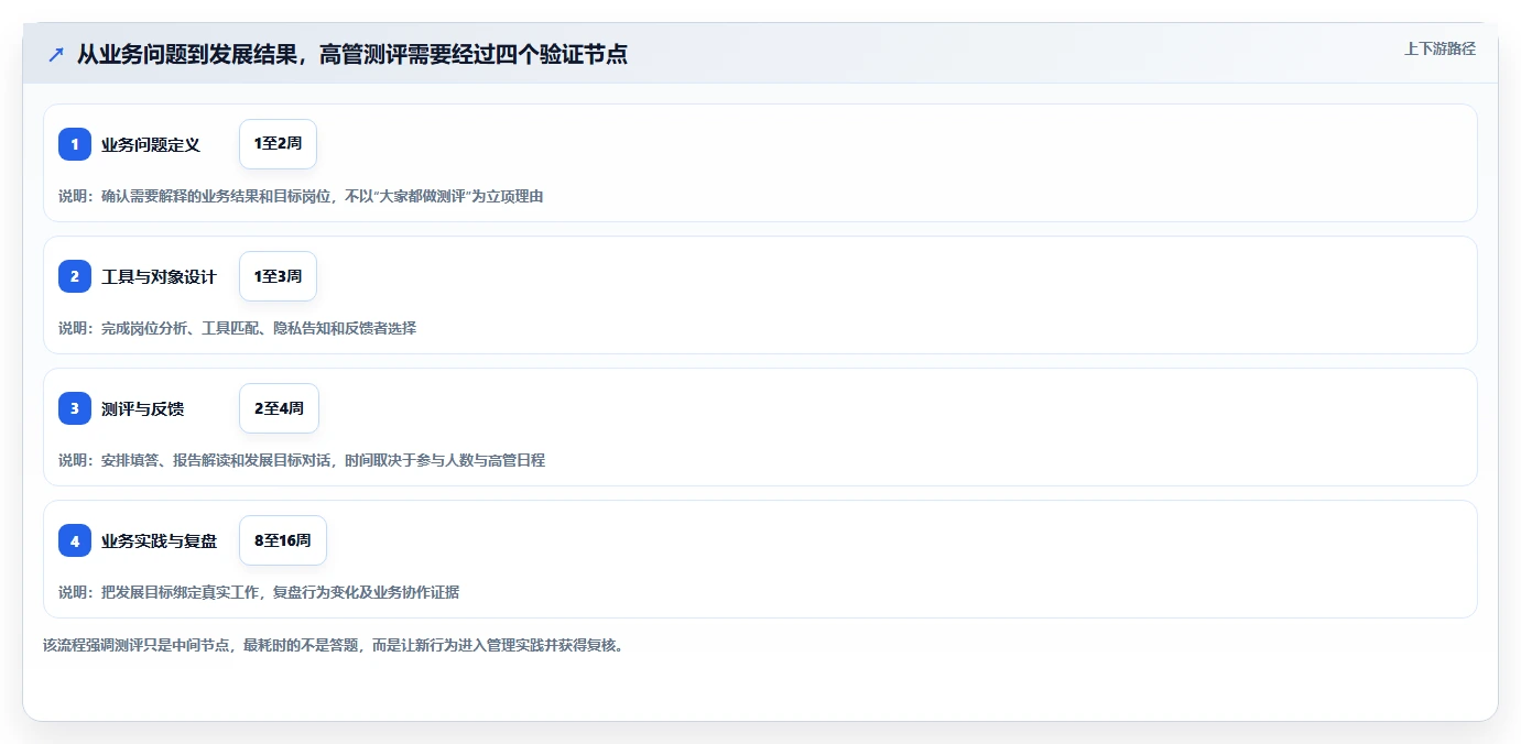 企业领导力提升指南:2026年度8款顶级高管测评工具推荐