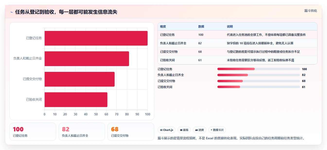 打造高效团队:2026年必备的5款工作任务管理系统excel推荐