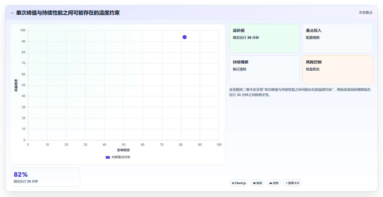 2026年硬件性能测试工具大盘点:6款最值得投资的顶级工具