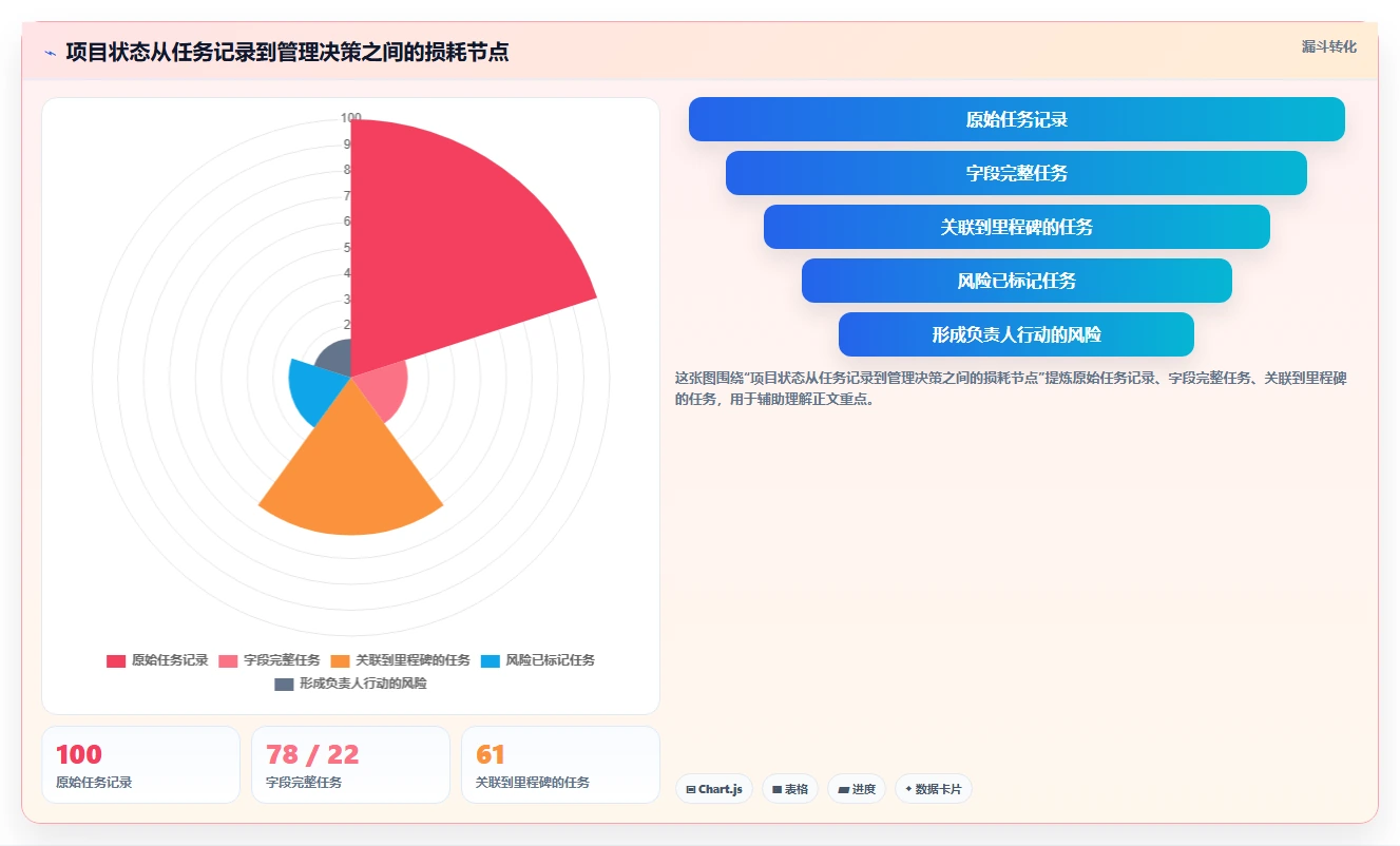 效率倍增!2026年度8大project项目管理软件(Mac版)全面测评