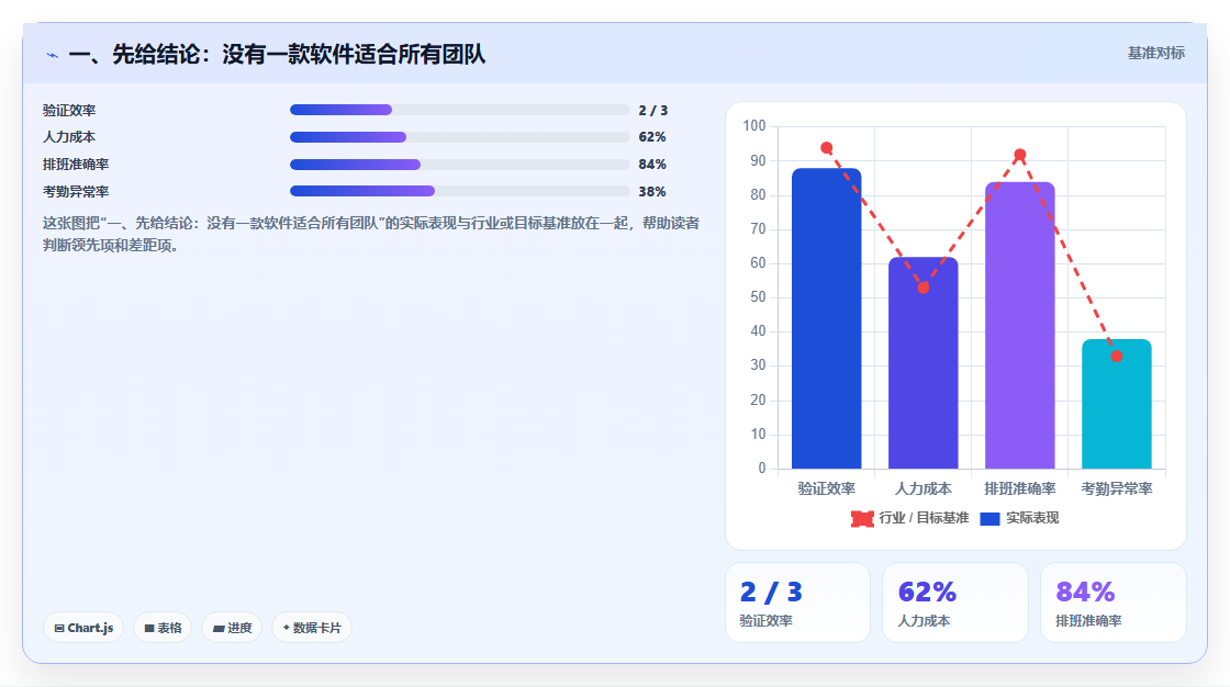 提升团队生产力：2026年度10大时间记录软件推荐榜单