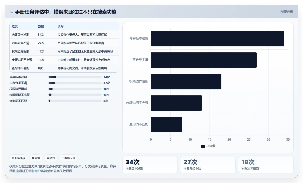 2026年文档手册管理系统选型指南：5大必备功能全面对比