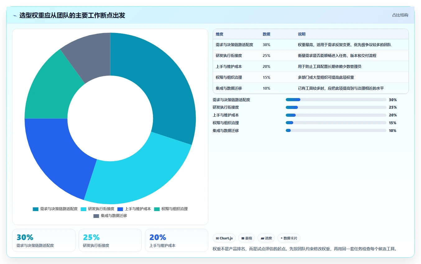 2026产品管理软件哪个好用？五款主流工具深度测评与选型指南