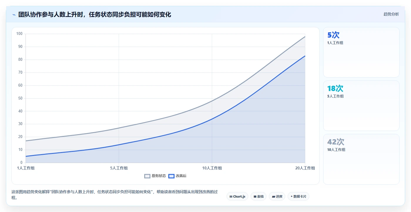 2026年效率之选：盘点6大热门任务平台工具