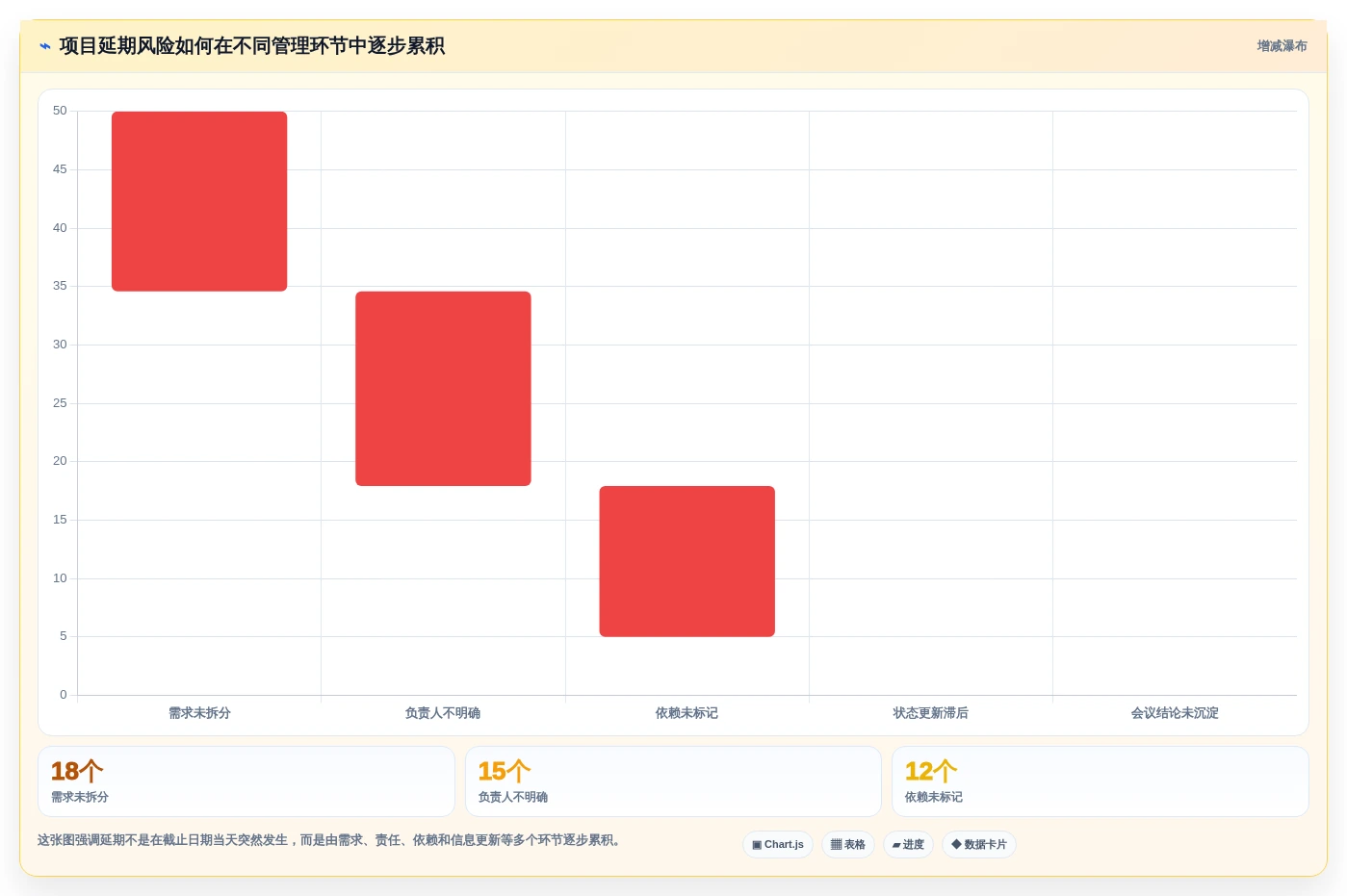 提升团队效率:2026年6大项目管理软件有哪些?选型指南