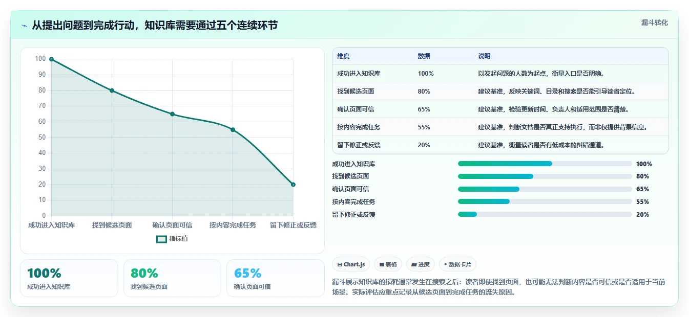 提升团队协作：2026年最值得尝试的5大非常简洁知识库管理工具