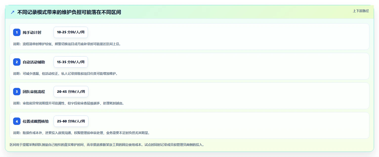 2026年效率之选:6大时钟管理系统工具对比与推荐