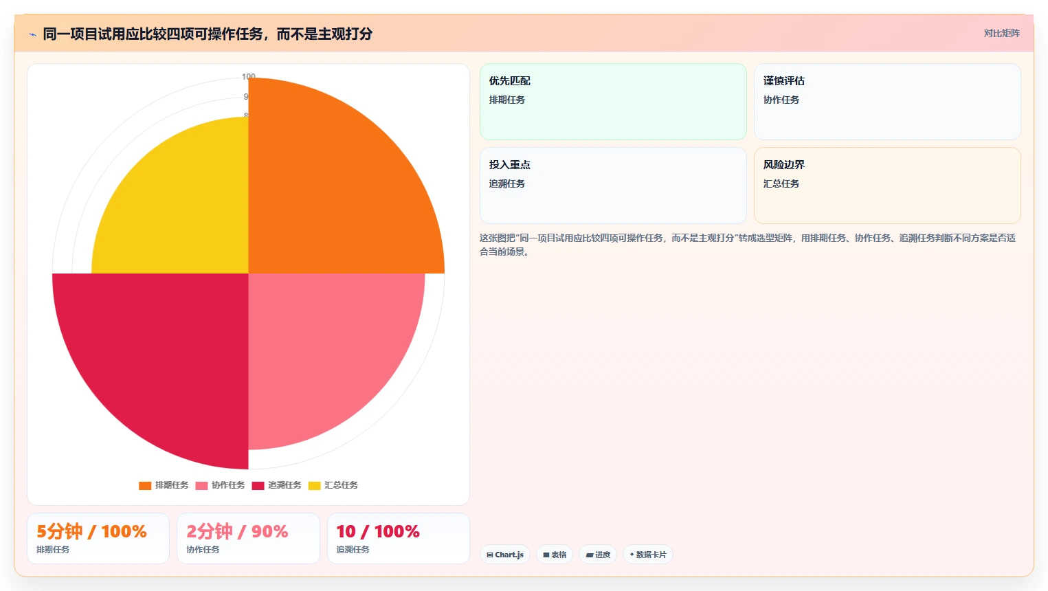 2026年适合中小企业的瀑布管理工具选哪个？深度测评与推荐