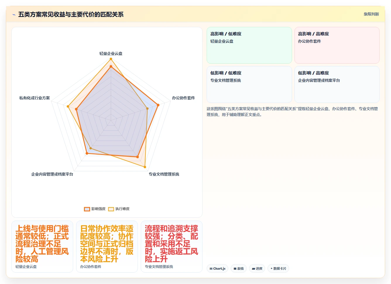企业文档管理必读：2026年最值得投资的5大文档归档工具