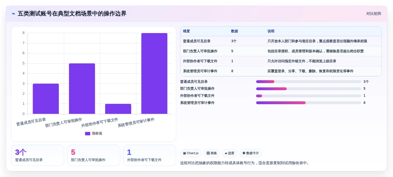 2026年文档管理系统选型指南：5大kodbox功能对比分析