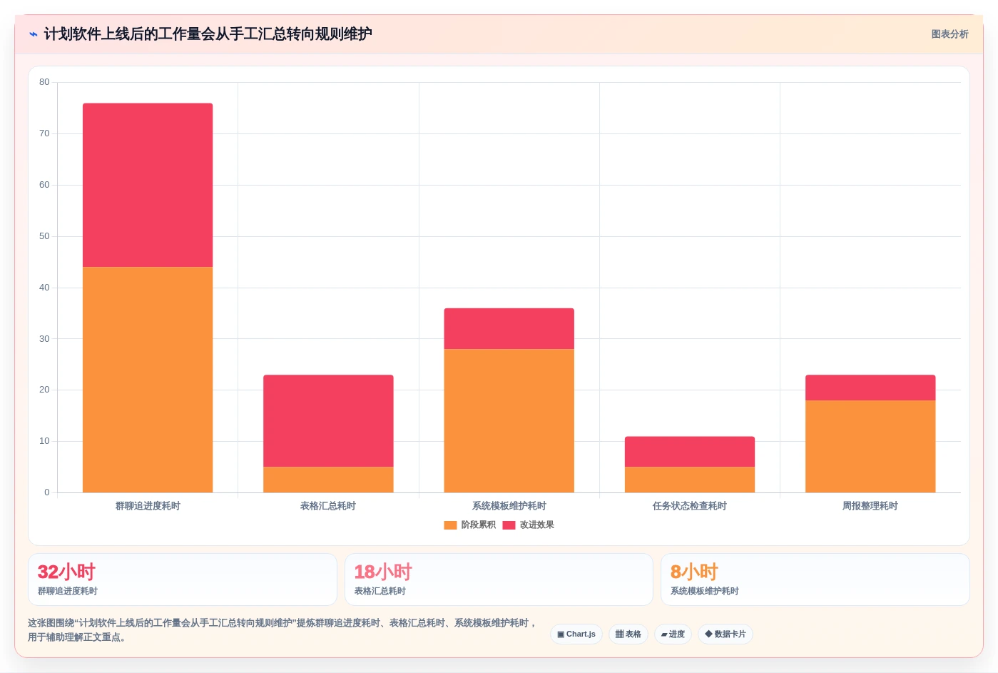 打造高效团队:2026年度5款必备写计划的软件推荐