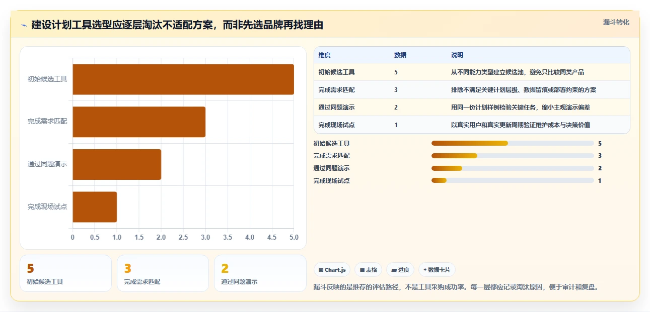 项目管理利器:2026年最受欢迎的5大建设计划表工具盘点
