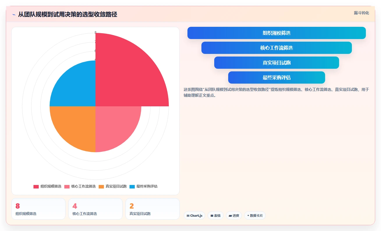 2026年效率革命：8大工作计划跟踪工具全面对比
