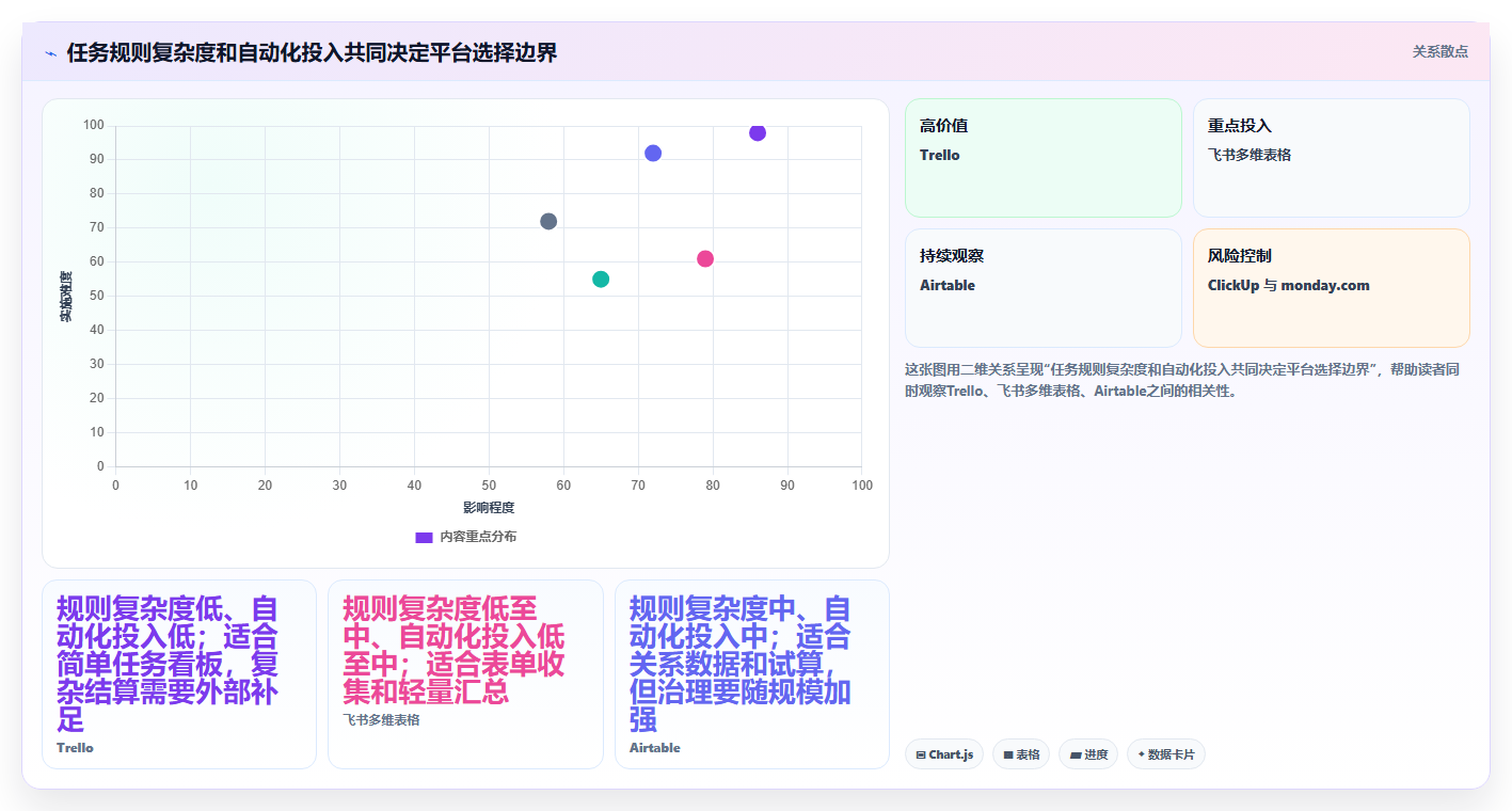 提升团队生产力：2026年不可错过的7款计件任务平台工具推荐