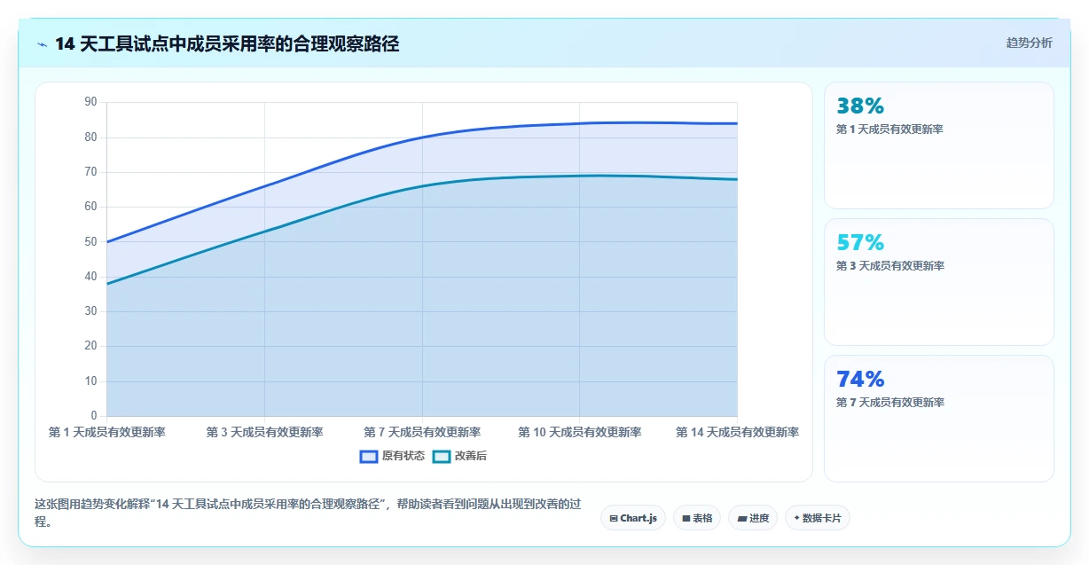 如何选择最适合你的在线project工具？2026年5款工具推荐及选型指南
