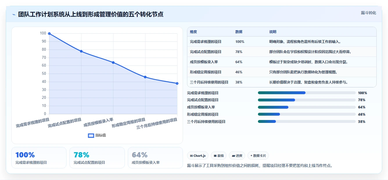 项目经理必读:2026年6大团队工作计划管理系统工具选型指南