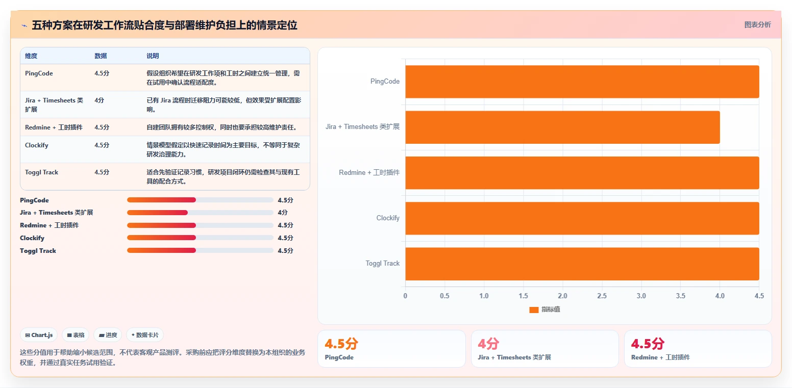 项目经理必看：2026年如何选择最适合的研发工时统计软件？5款工具详细分析