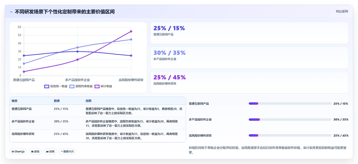 支持个性化定制的研发管理软件用哪款：2026深度测评帮你选型