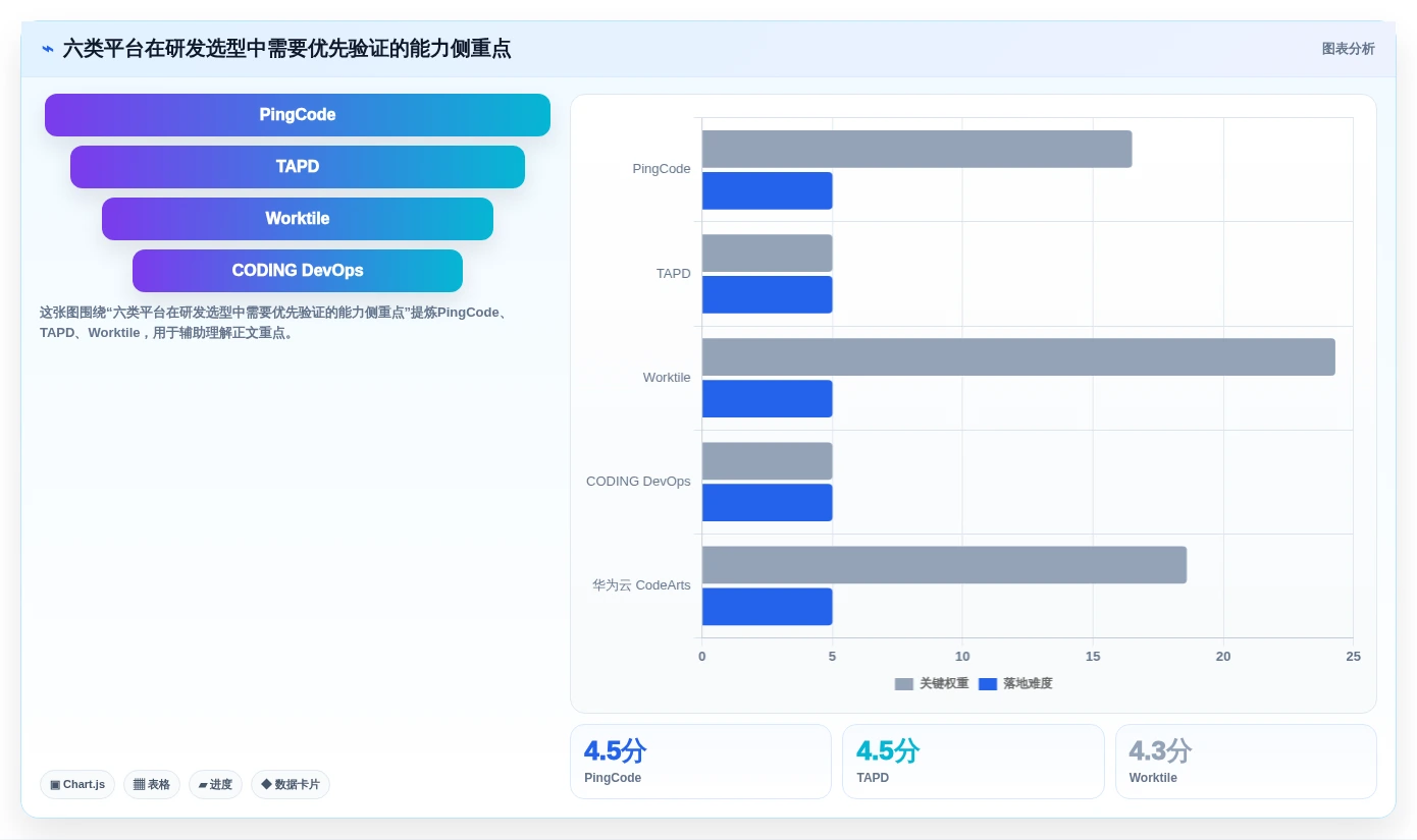 2026年国产研发管理工具选型指南：6款主流平台深度对比